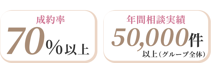 実績・成約率・資格